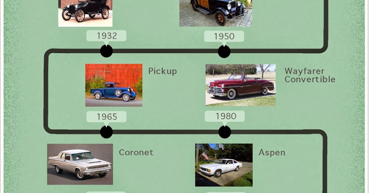 The Country Chrysler Blog 100 Years of Dodge History 1910s