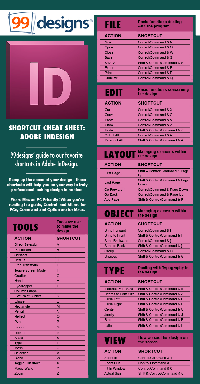 InDesign Shortcuts - Assuntos Criativos