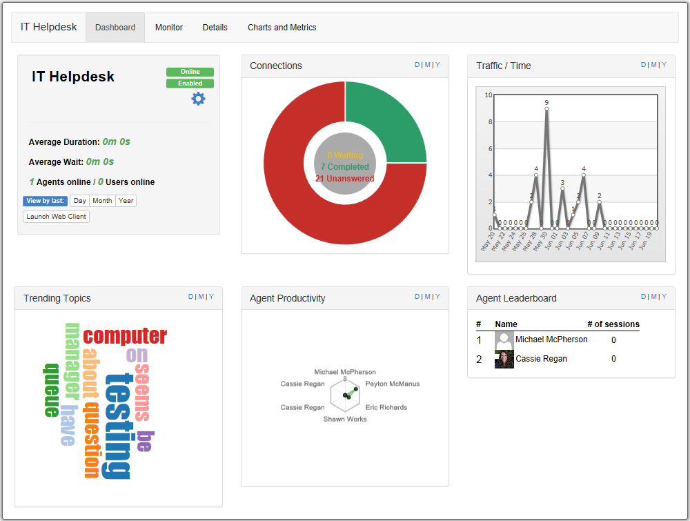 Instant Technologies Leverage S4b And Enterprise Im Leverage