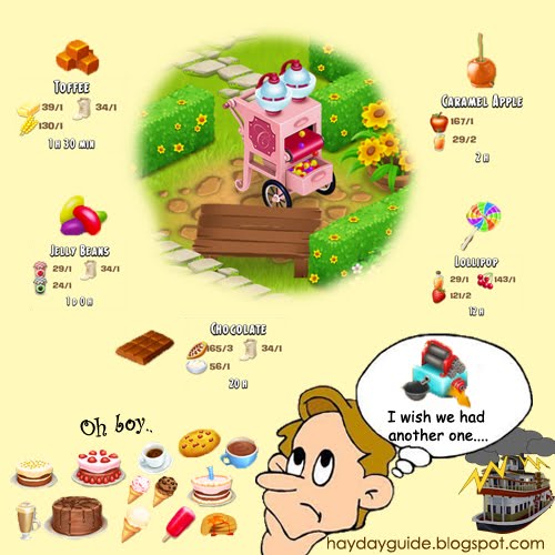Hay Day Guide Candy Machine