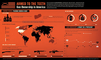 Gun ownership in America Statistics on gun ownership in America