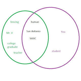 venn diagrams math examples venn diagrams math examples