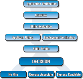 hiring process in bank alfalah limited Bank alfalah limited october 2014 – present (3 years 8 months) karachi • to ensure timely resolution of critical and regulatory complaints received through the. hiring process in bank alfalah limited Bank alfalah limited october 2014 – present (3 years 8 months) karachi • to ensure timely resolution of critical and regulatory complaints received through the.