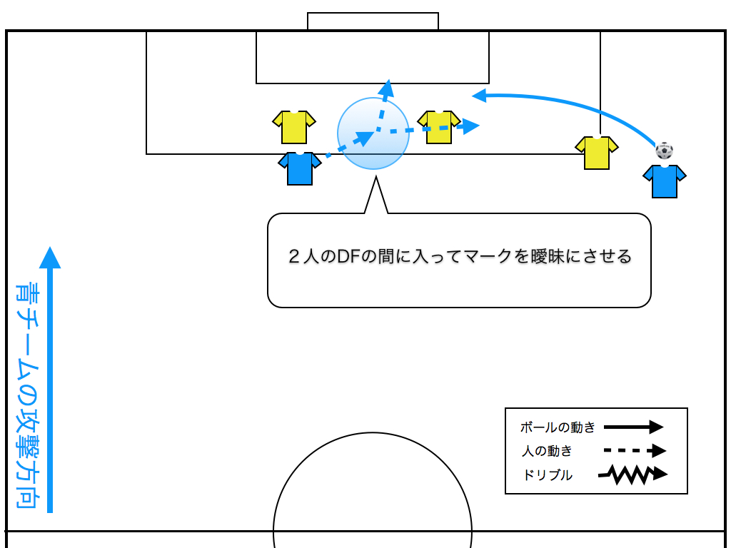 Footballhack