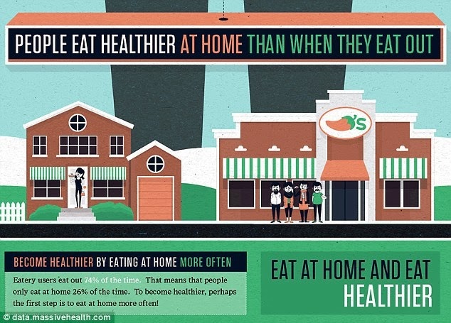 fast food vs home cooking essay fast food vs home cooking essay