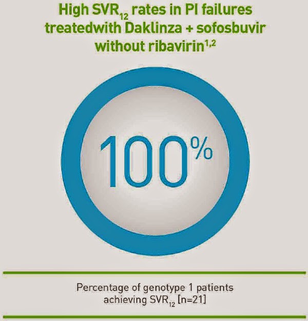 2019 year - New Drug Combo Cures Hepatitis C for 98 Percent 2019 year