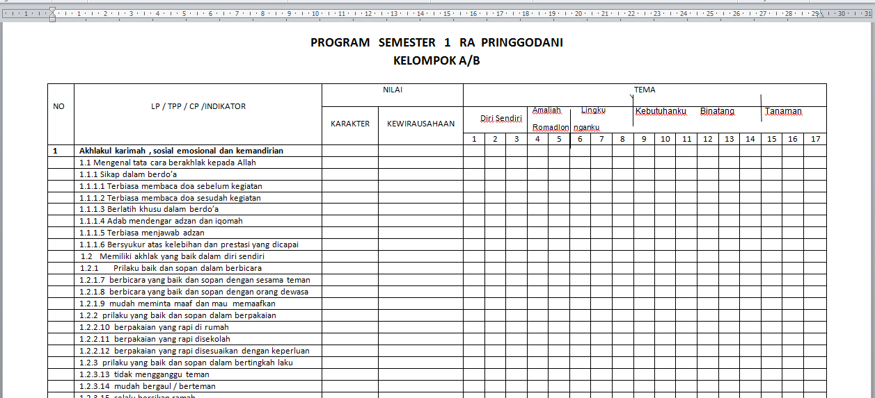 Download Silabus, Promes, Rencana Mingguan dan Standar