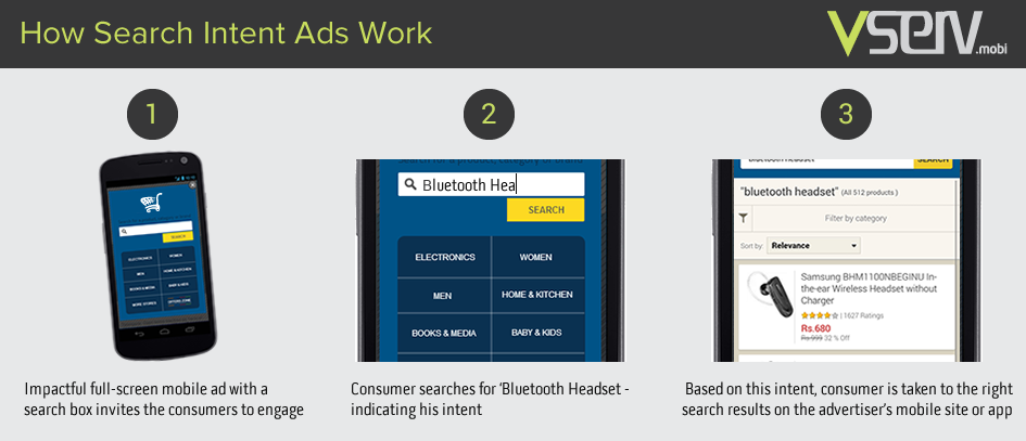 How Search Intent Ads Work How Search Intent Ads Work