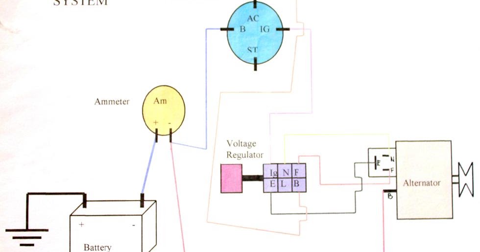 Basic Automotive: Charging System