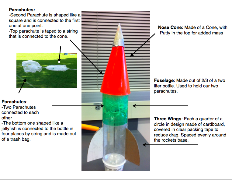 Mia's Physics Blog Bottle Rocket Final Writeup