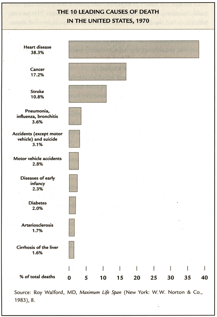 Discovering Something New &ndash; ongoing learning: The 10 leading causes of
