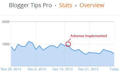 Adsense dan Blogger: Sebuah Hubungan yang Kompleks dan Seringkali Salah Paham