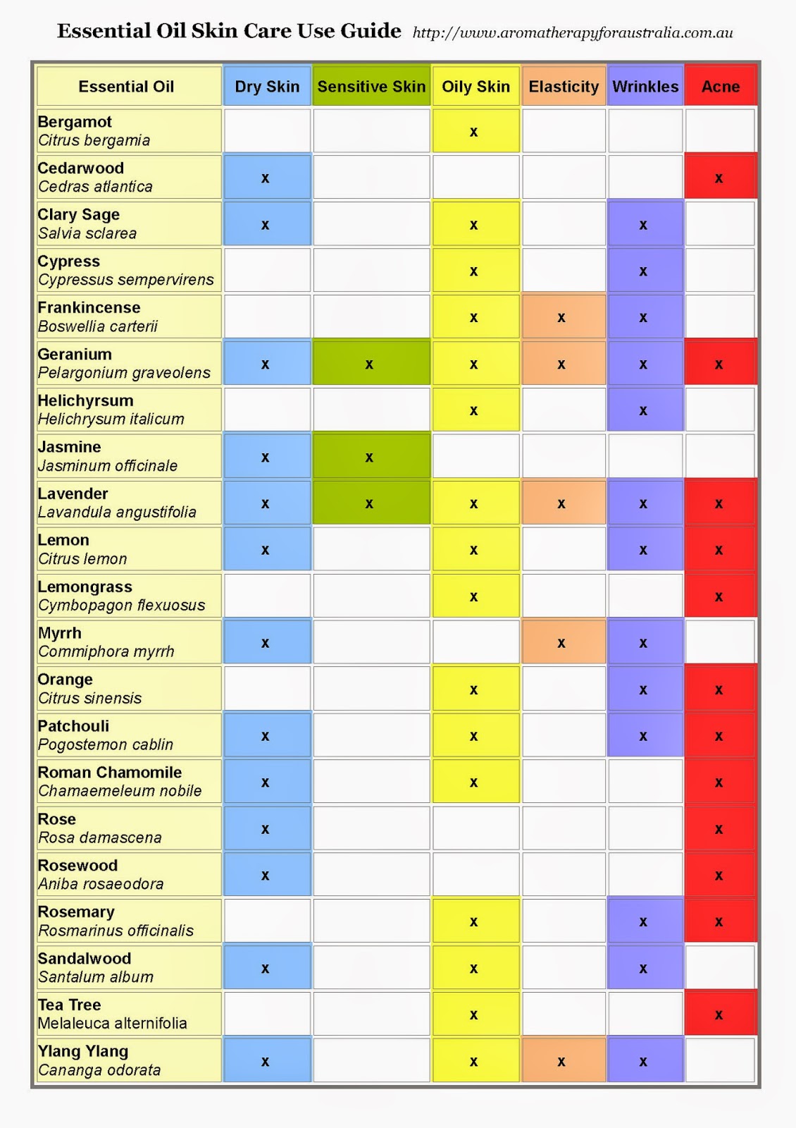 aromatherapy for australia essential oil skin care essential oils for skin care chart
