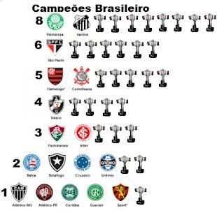 Campeões Brasileiro