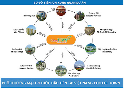 Dự án COLLEGE TOWN, tuyệt đẹp