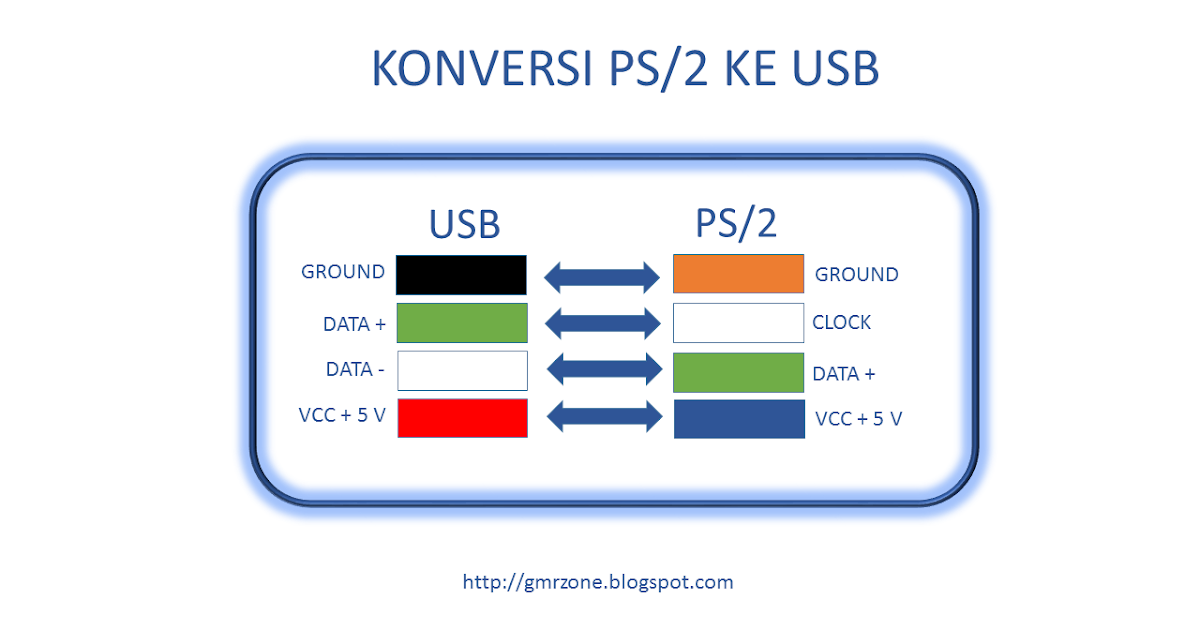 gmrzone cara mengkonversi keyboard ps 2 ke usb gmrzone cara mengkonversi keyboard ps 2 ke usb