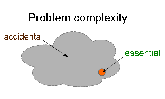 Accidental Complexity Design Patterns Accidental Complexity Design Patterns