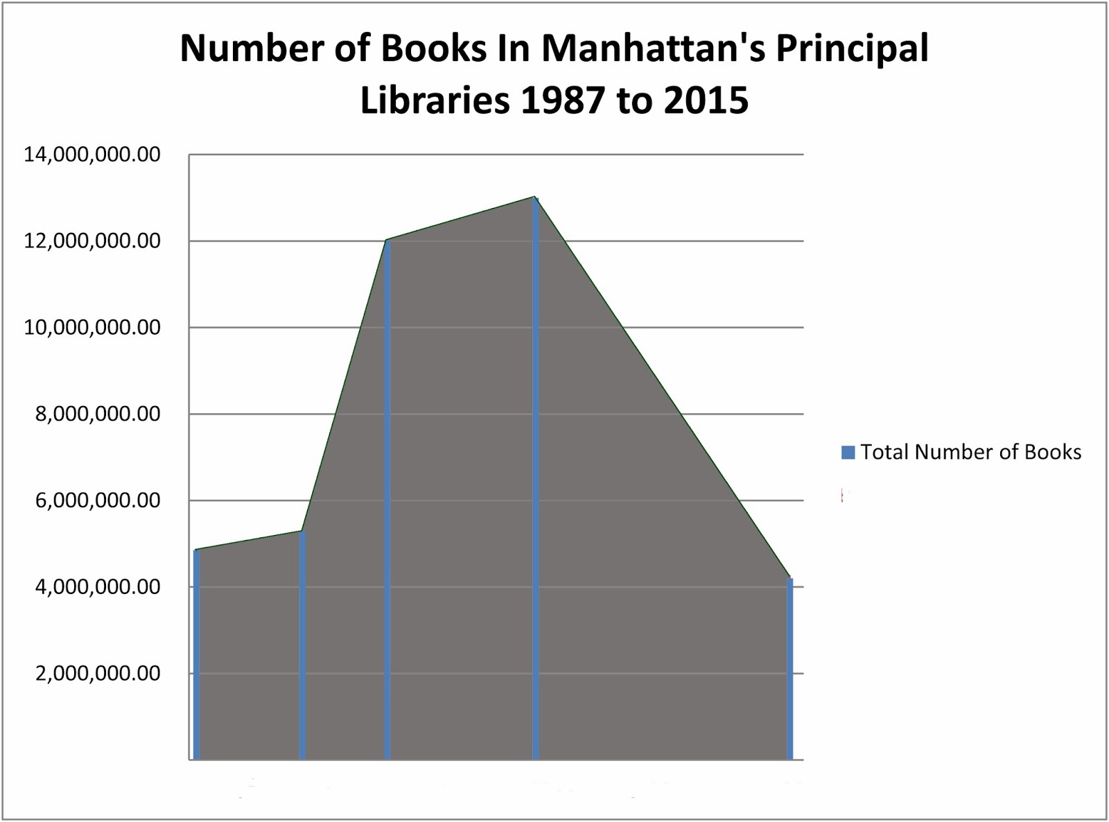 Noticing New York February 2014