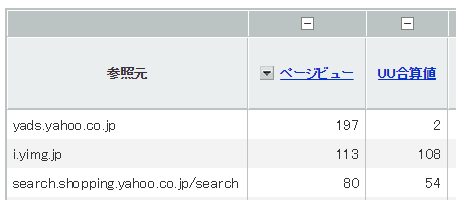 yahooディスプレイ広告 ydn は 不正クリックが多く効果が出ない 訳は無いだろうから スマフォの誤タップが原因か ふりむけばコウホウ
