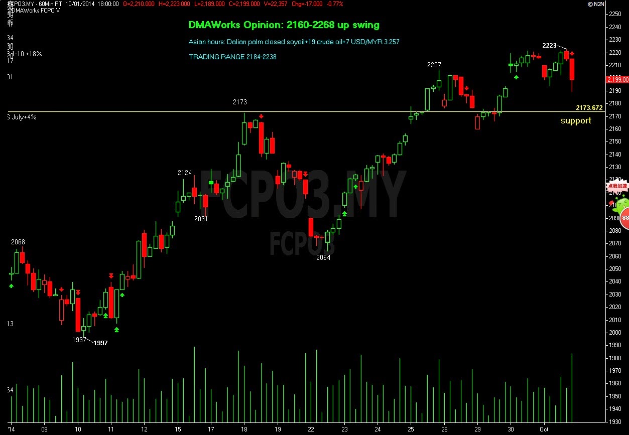 Forexpros ftse futures