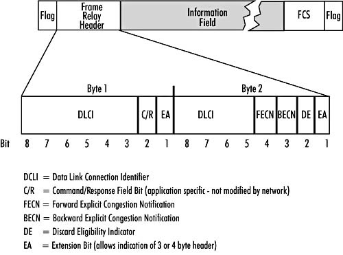 frame relay simplediagrams frame relay simplediagrams