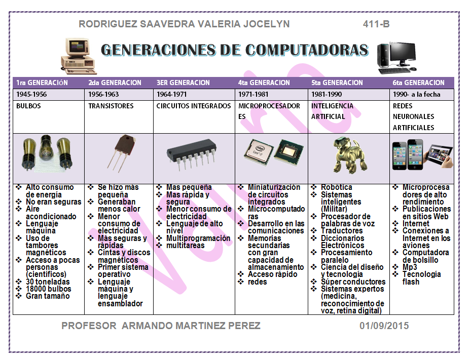TICS Actividades Primer Parcial INFORMÁTICA