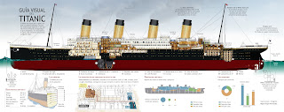Guía visula del Titanic
