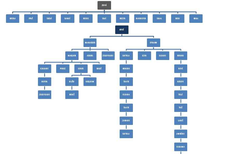 Testemunho restauraçao namoro