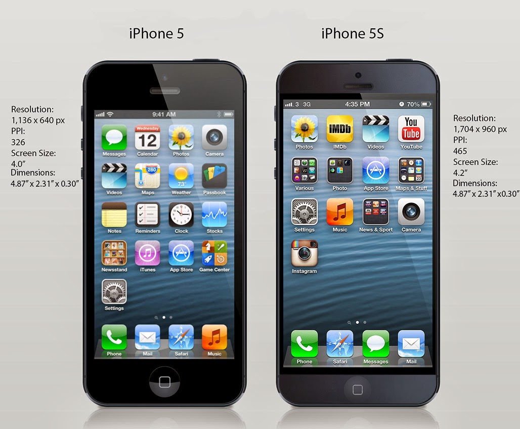 ... Apple iPhone 5s and a phone that was released a year ago from now, the