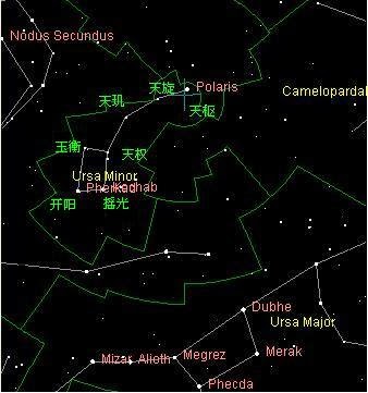 Ong Eu Soon 北斗七星
