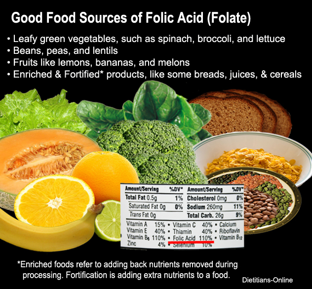 Wellness News at Weighing Success National Folic Acid Awareness Week