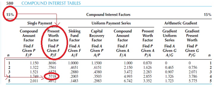 Everything Ekonomi Teknik Ii Cash Flow