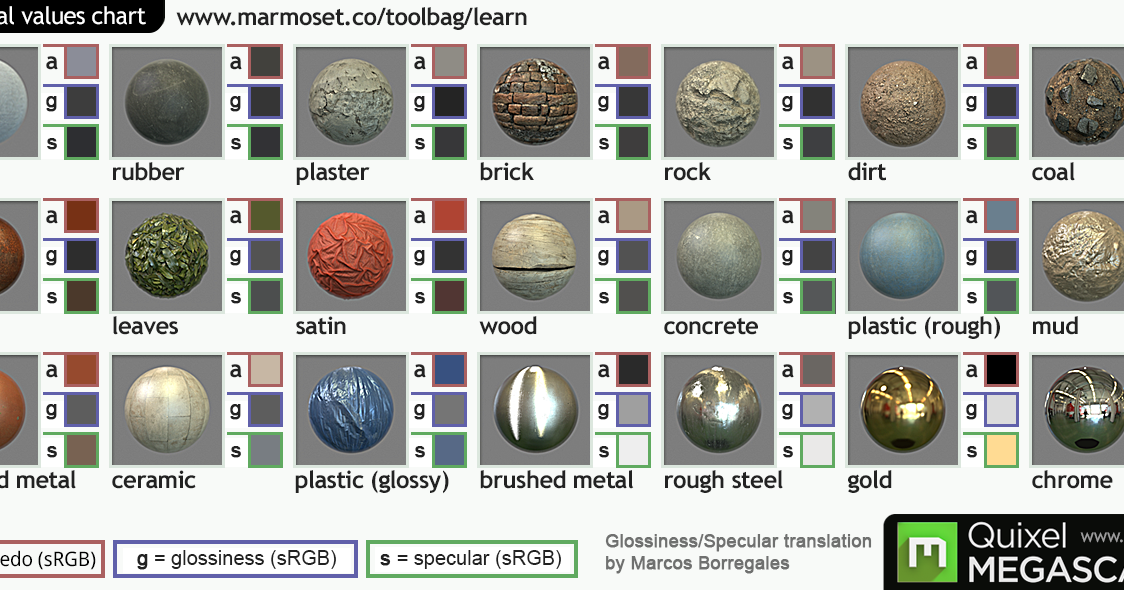 Technical Art Adventures PBR Material Value Chart (Spec