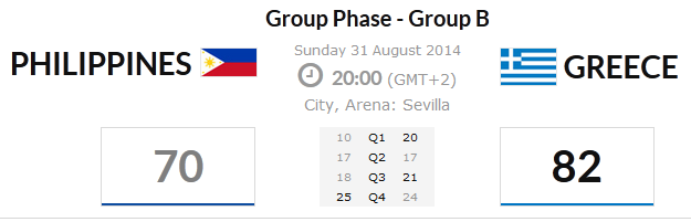 WATCH REPLAY: Philippines 'Gilas' versus Greece 2014 FIBA Basketball World Cup Live Game Result