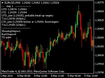 Forex indicator software reviews