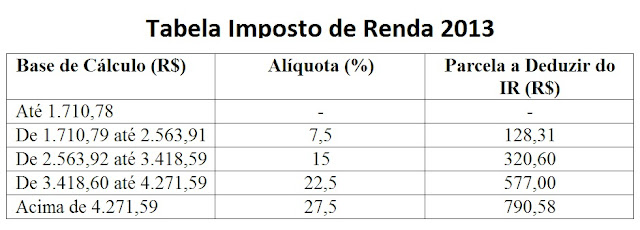 Tabela do imposto de renda