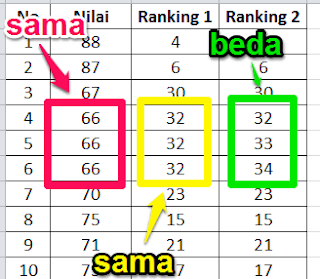 Contoh ranking nilai dengan Excel