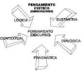 Métodos y Pensamiento Crítico