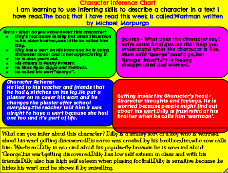 Character Inference Chart