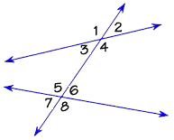 Relationship between lines and angles