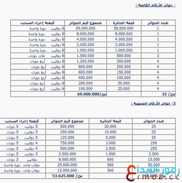 معرض دمشق الدولي سحب نتائج اليانصيب السورية 26-1-2016 معرض دمشق الدولي سحب نتائج اليانصيب السورية 26-1-2016