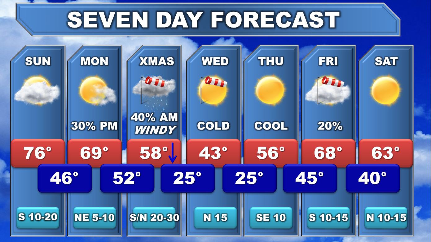 Michael's Weather Blog CHRISTMAS DAY COLD BLAST!!!