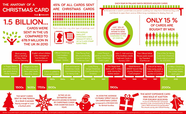 http://www.moo.com/images/christmas-card-infographic-large.jpg