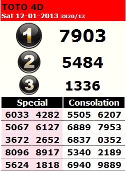 12/01/2013 Sport TOto 4d | Result4d Latest (TOTO,88,STC,MAGNUM)