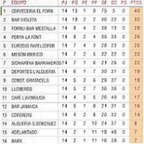 Clasificació - Jornada 14