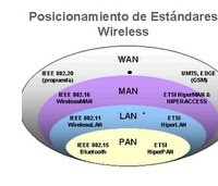 REDES WI-FI
