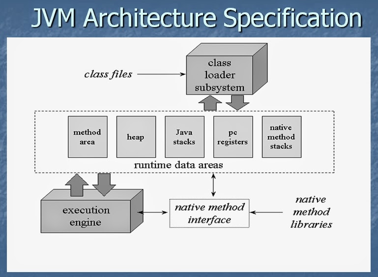 What is Java virtual machine (JVM) - Definition from