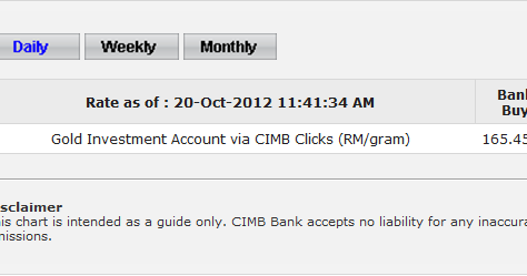 A Good Entry Point Into Gold Investment Account by CIMBCLICKS ...