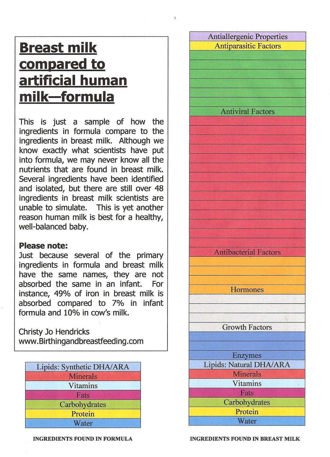 Give an Earthly Of Breasts and Udders