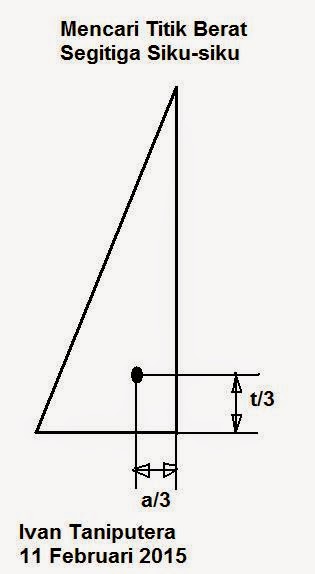Titik Berat Segitiga Siku Siku Enak